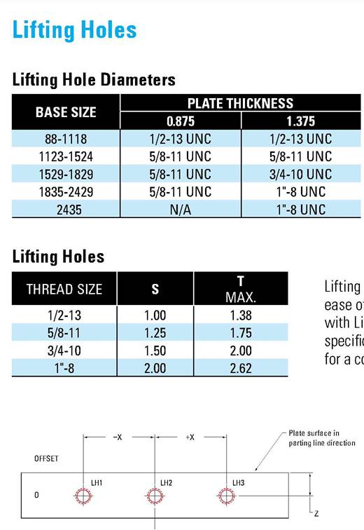 American Standard MoldBase Features